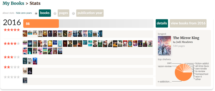 April-Reading-Progress